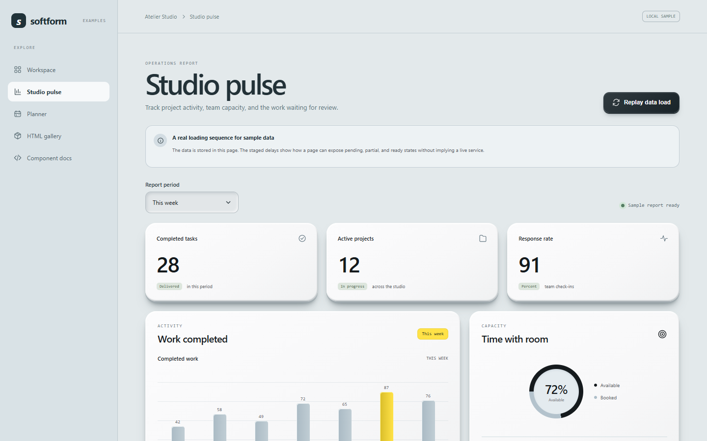 Softform analytics report with metrics and animated charts